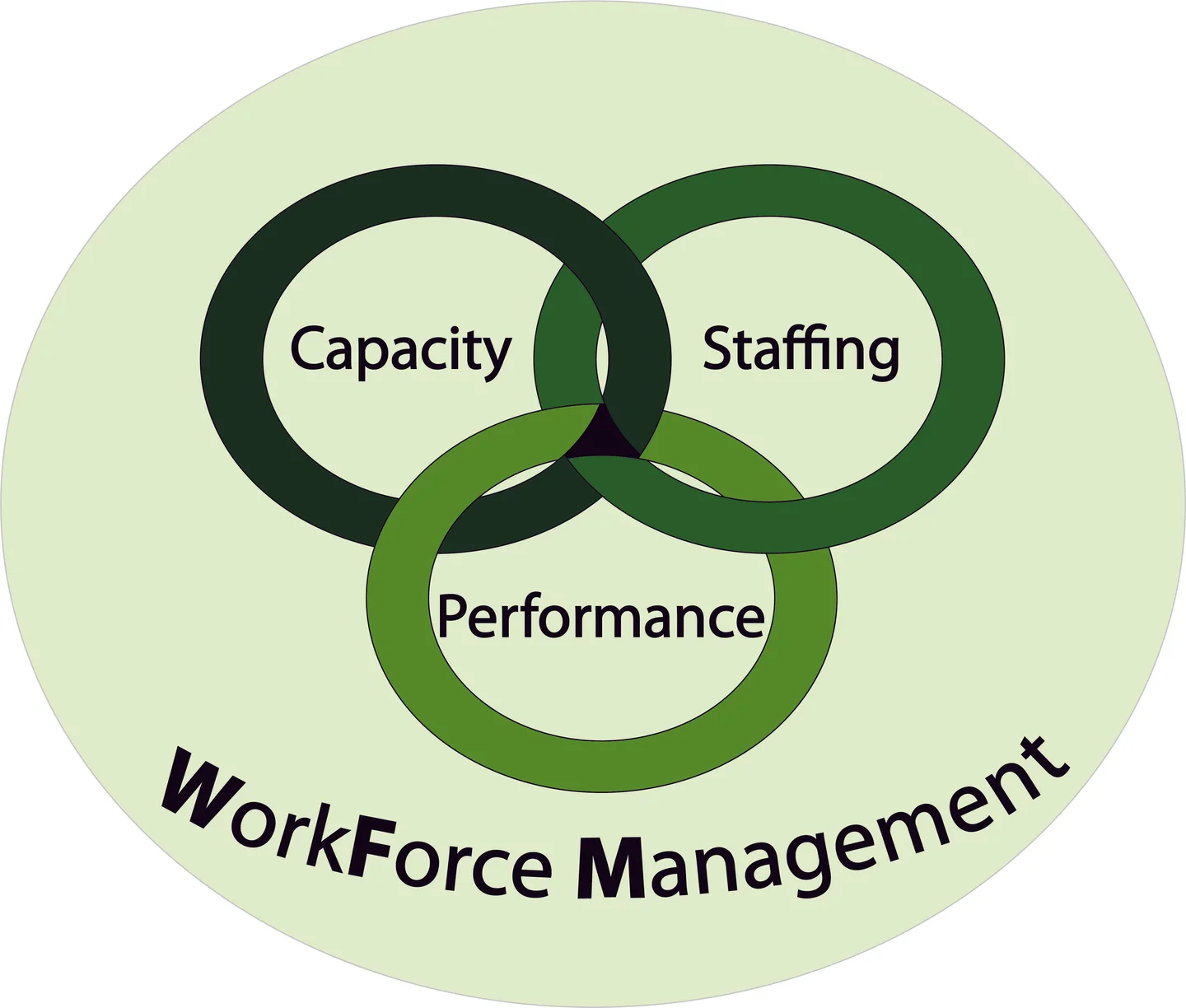 Workforce Management in Psychology | People logo, Logo inspirations